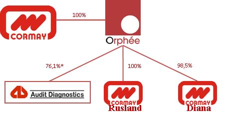 /wp-content/uploads/tl_files/klienci/nowy/fotorelacje/Cormay grupa po reorganizacji.jpg